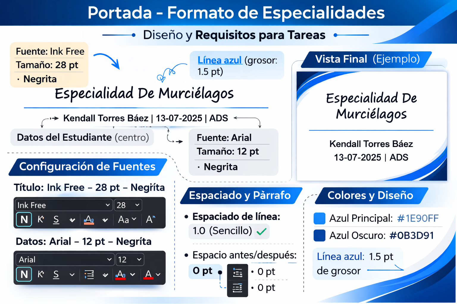 Formato de la especialidad